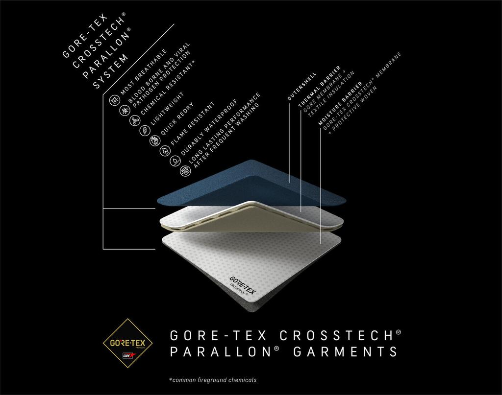 GORE-TEX Dauerhafter Schutz